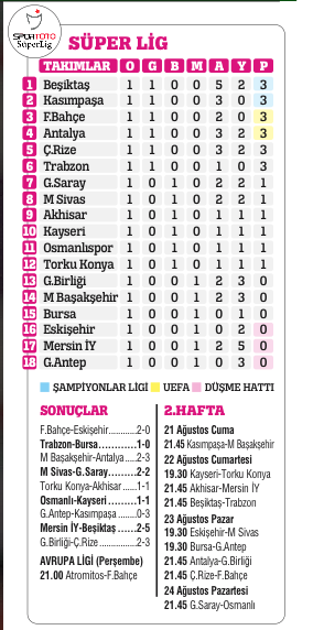 3 kupası var huzuru yok